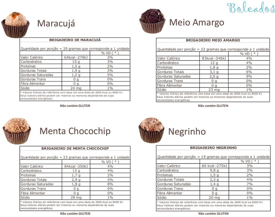 1% Menta Chocochip Negrinho BRIGADEIRO DE MENTA CHOCOCHIP Quantidade por porção = 23 gramas que corresponde a 1 unidade 84kcal -350kJ 4% 13 g 4% 1,7 g 2% 2,9 g