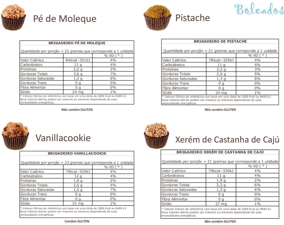 Vanillacookie BRIGADEIRO VANILLACOOKIE Quantidade por porção = 23 gramas que corresponde a 1 unidade 79kcal -329kJ 4% 12 g 4% 1,8 g 2% 2,5 g 4% 1,5 g 7% 31 mg 1% Xerém