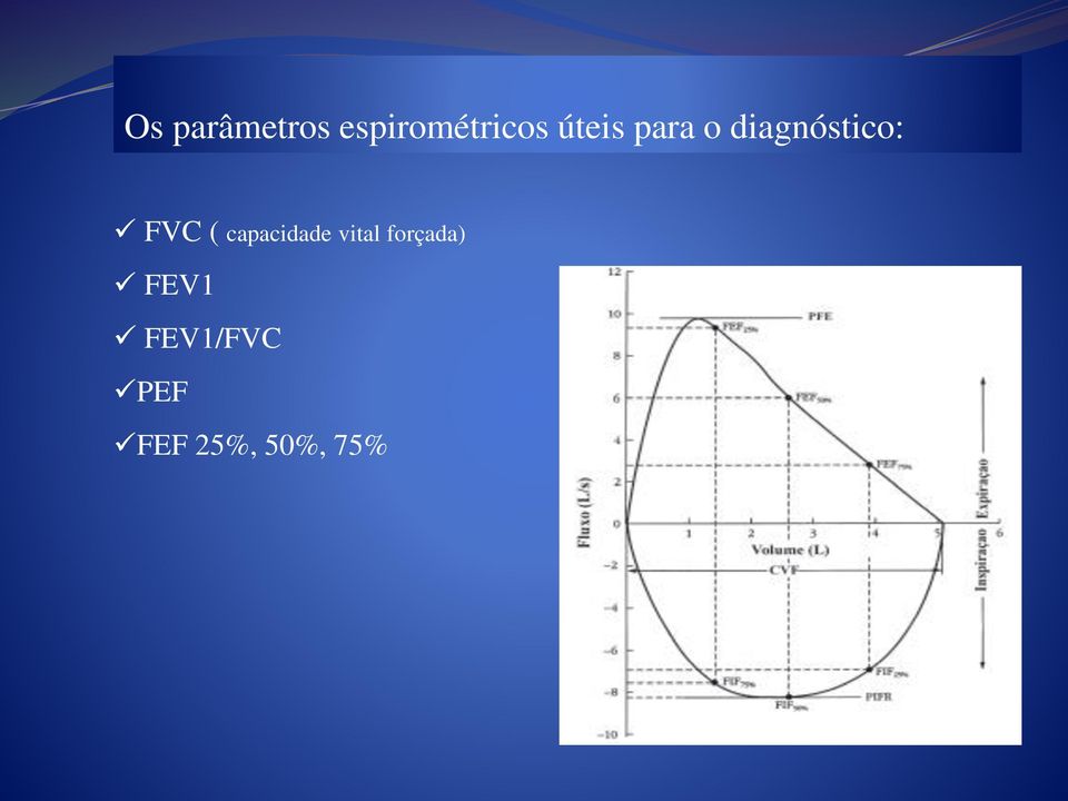 ( capacidade vital forçada)