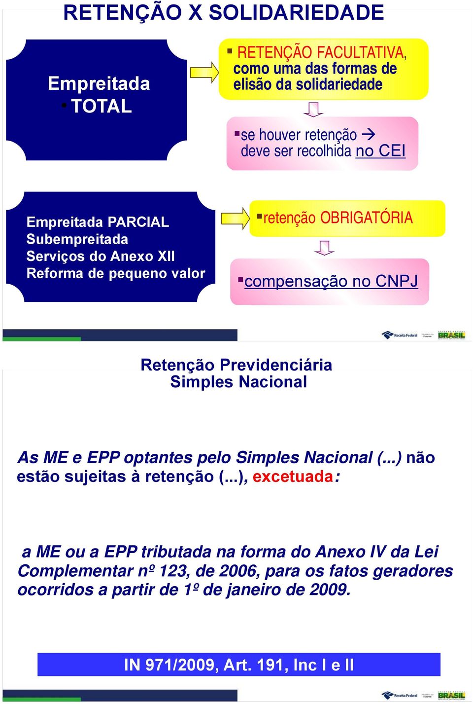 Previdenciária Simples Nacional As ME e EPP optantes pelo Simples Nacional (...) não estão sujeitas à retenção (.