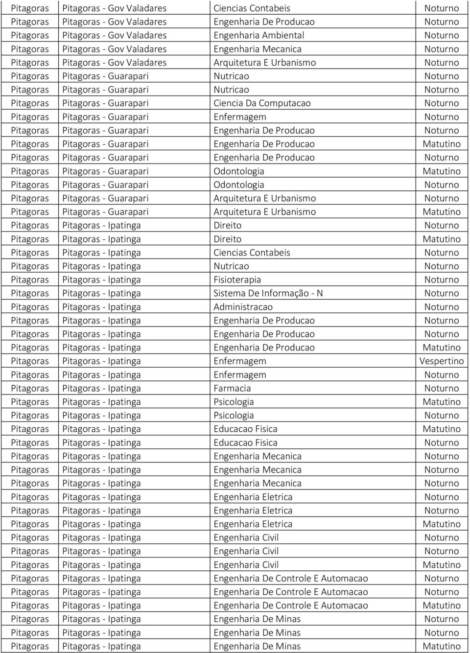 Guarapari Ciencia Da Computacao Pitagoras Pitagoras - Guarapari Enfermagem Pitagoras Pitagoras - Guarapari Engenharia De Producao Pitagoras Pitagoras - Guarapari Engenharia De Producao Matutino