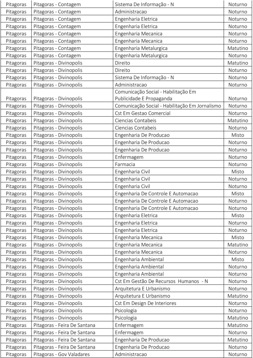 Contagem Engenharia Metalurgica Pitagoras Pitagoras - Divinopolis Direito Matutino Pitagoras Pitagoras - Divinopolis Direito Pitagoras Pitagoras - Divinopolis Sistema De Informação - N Pitagoras