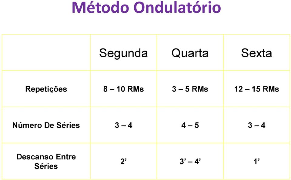 Número De Séries 3 4 4 5 3 4 Descanso