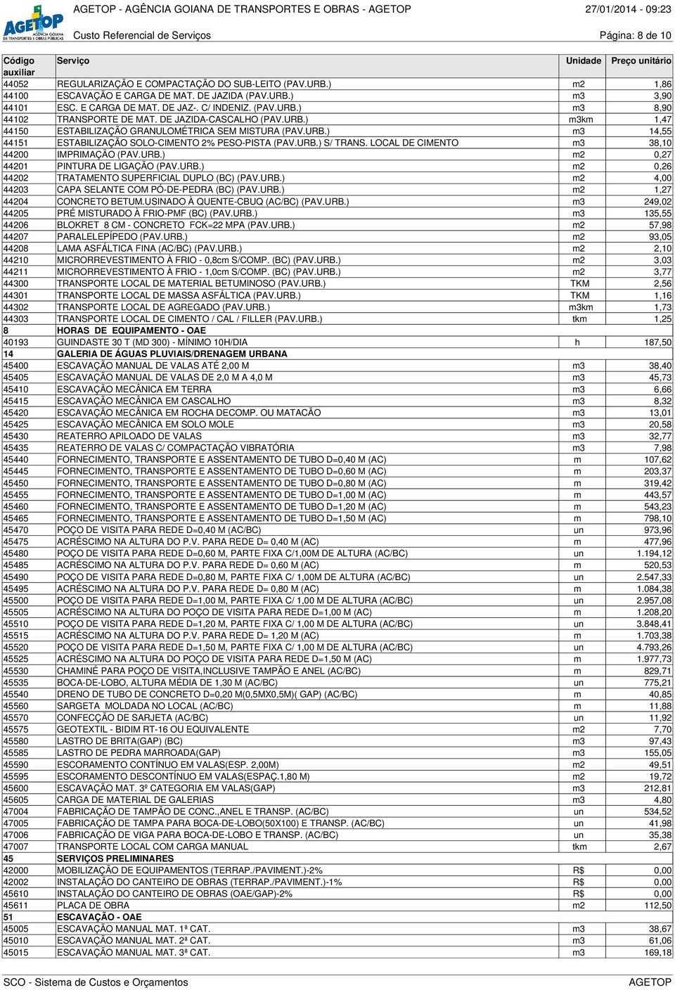 URB.) m3 14,55 44151 ESTABILIZAÇÃO SOLO-CIMENTO 2% PESO-PISTA (PAV.URB.) S/ TRANS. LOCAL DE CIMENTO m3 38,10 44200 IMPRIMAÇÃO (PAV.URB.) m2 0,27 44201 PINTURA DE LIGAÇÃO (PAV.URB.) m2 0,26 44202 TRATAMENTO SUPERFICIAL DUPLO (BC) (PAV.