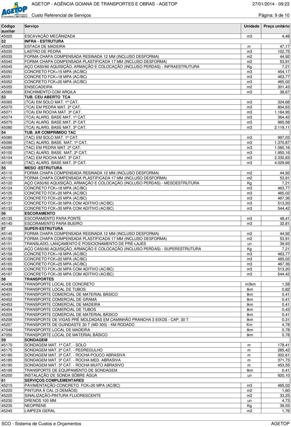 AQUISIÇÃO, ARMAÇÃO E COLOCAÇÃO (INCLUSO PERDAS) - INFRAESTRUTURA Kg 7,21 45050 CONCRETO FCK=15 MPA (AC/BC) m3 454,17 45051 CONCRETO FCK=18 MPA (AC/BC) m3 463,77 45052 CONCRETO FCK=20 MPA (AC/BC) m3