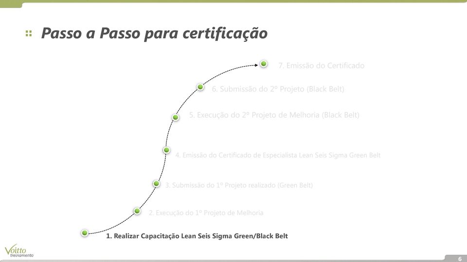 Emissão do Certificado de Especialista Lean Seis Sigma Green Belt 3.