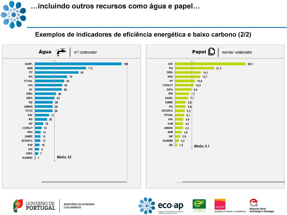 indicadores de eficiência