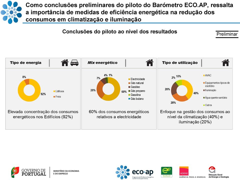 energética na redução dos consumos em climatização e