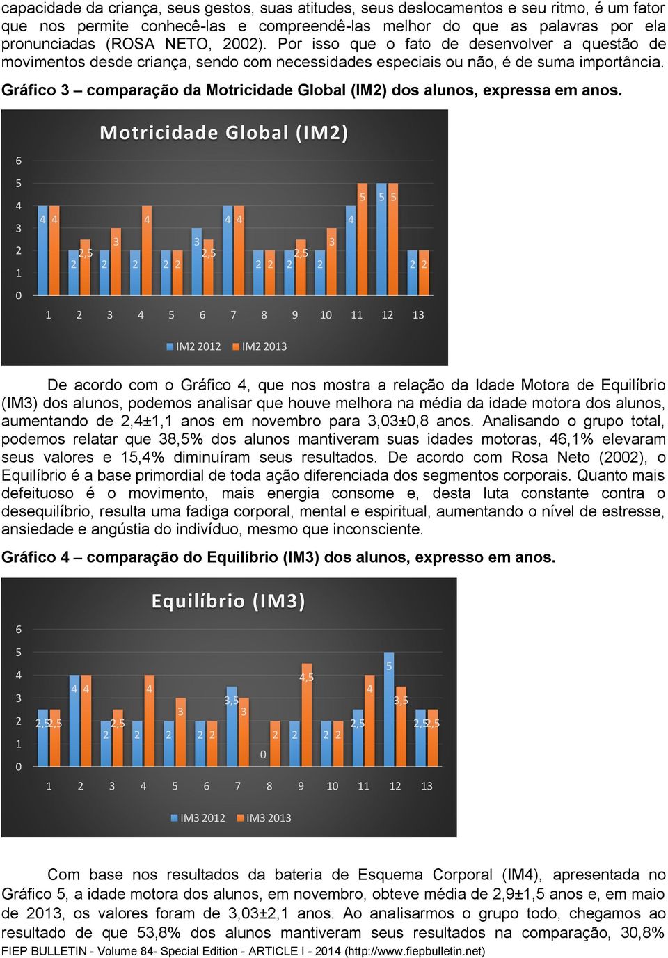 Gráfico comparação da Motricidade Global (IM) dos alunos, expressa em anos.