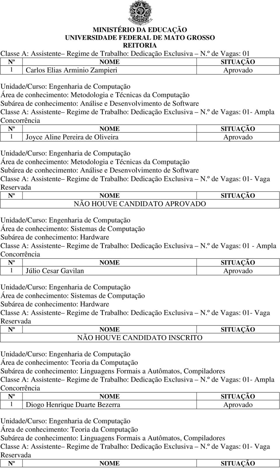 de conhecimento: Hardware - Ampla 1 Júlio Cesar Gavilan Aprovado Área de conhecimento: Sistemas de Computação Subárea de conhecimento: Hardware - Vaga Área de conhecimento: Teoria da Computação