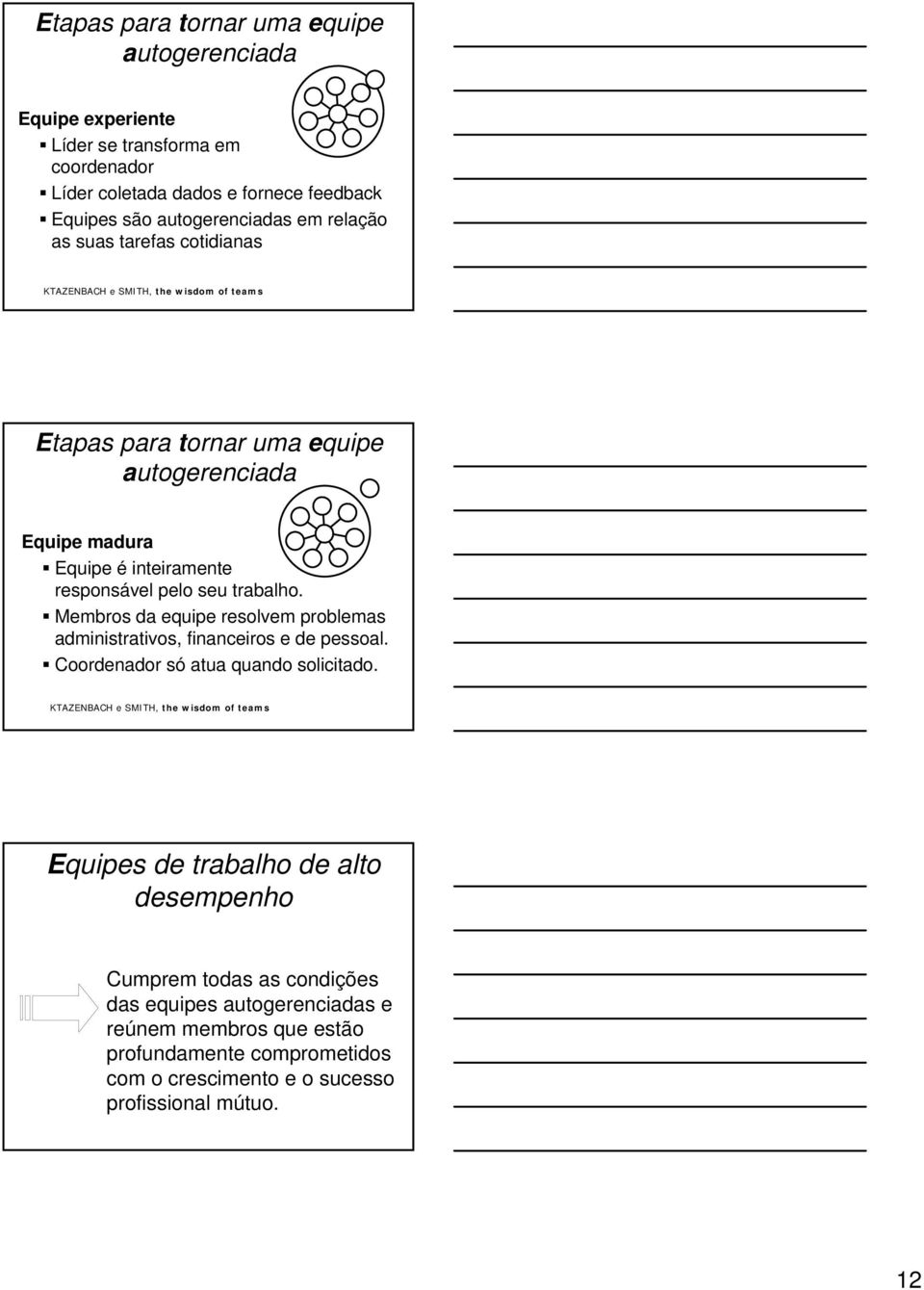 Membros da equipe resolvem problemas administrativos, financeiros e de pessoal. Coordenador só atua quando solicitado.