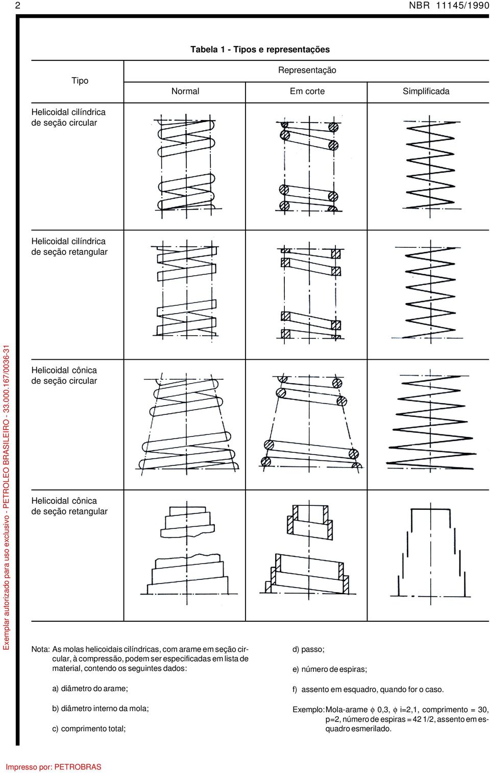 seguintes dados: a) diâmetro do arame; b) diâmetro interno da mola; c) comprimento total; d) passo; e) número de espiras; f) assento em