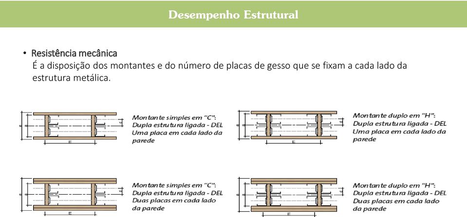 e do número de placas de gesso que se