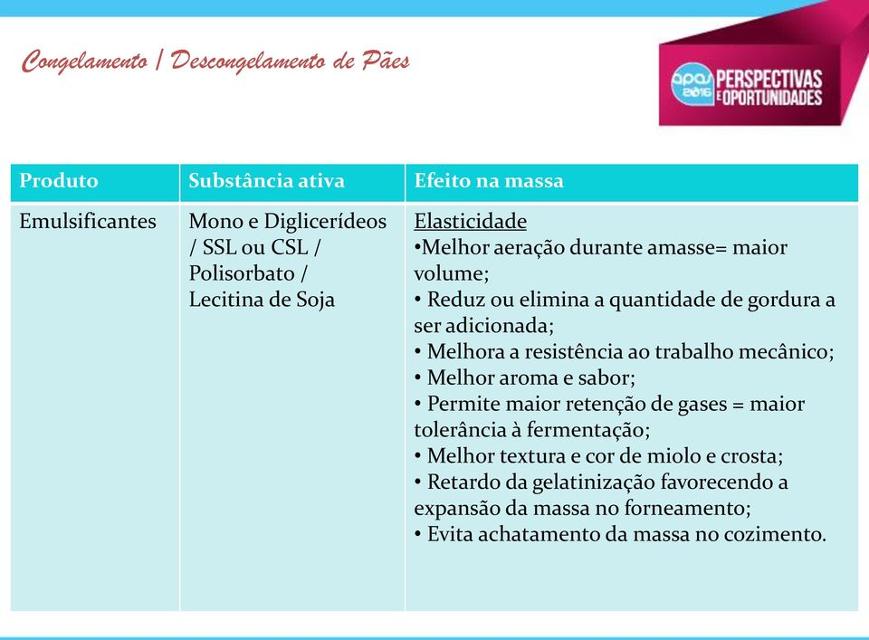 resistência ao trabalho mecânico; Melhor aroma e sabor; Permite maior retenção de gases = maior tolerância à fermentação; Melhor