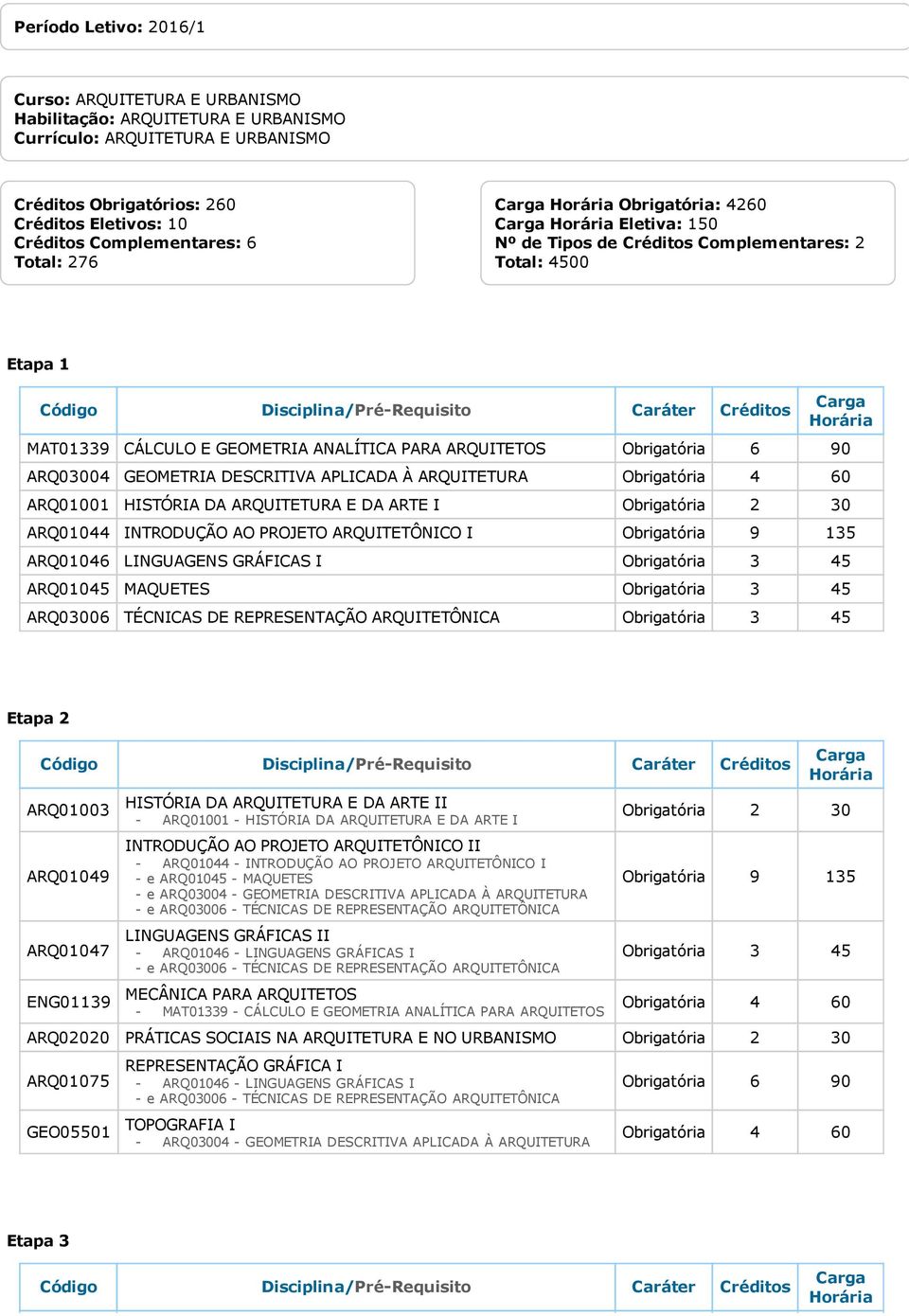 DESCRITIVA APLICADA À ARQUITETURA ARQ01001 HISTÓRIA DA ARQUITETURA E DA ARTE I ARQ01044 INTRODUÇÃO AO PROJETO ARQUITETÔNICO I Obrigatória 9 135 ARQ01046 LINGUAGENS GRÁFICAS I Obrigatória 3 45