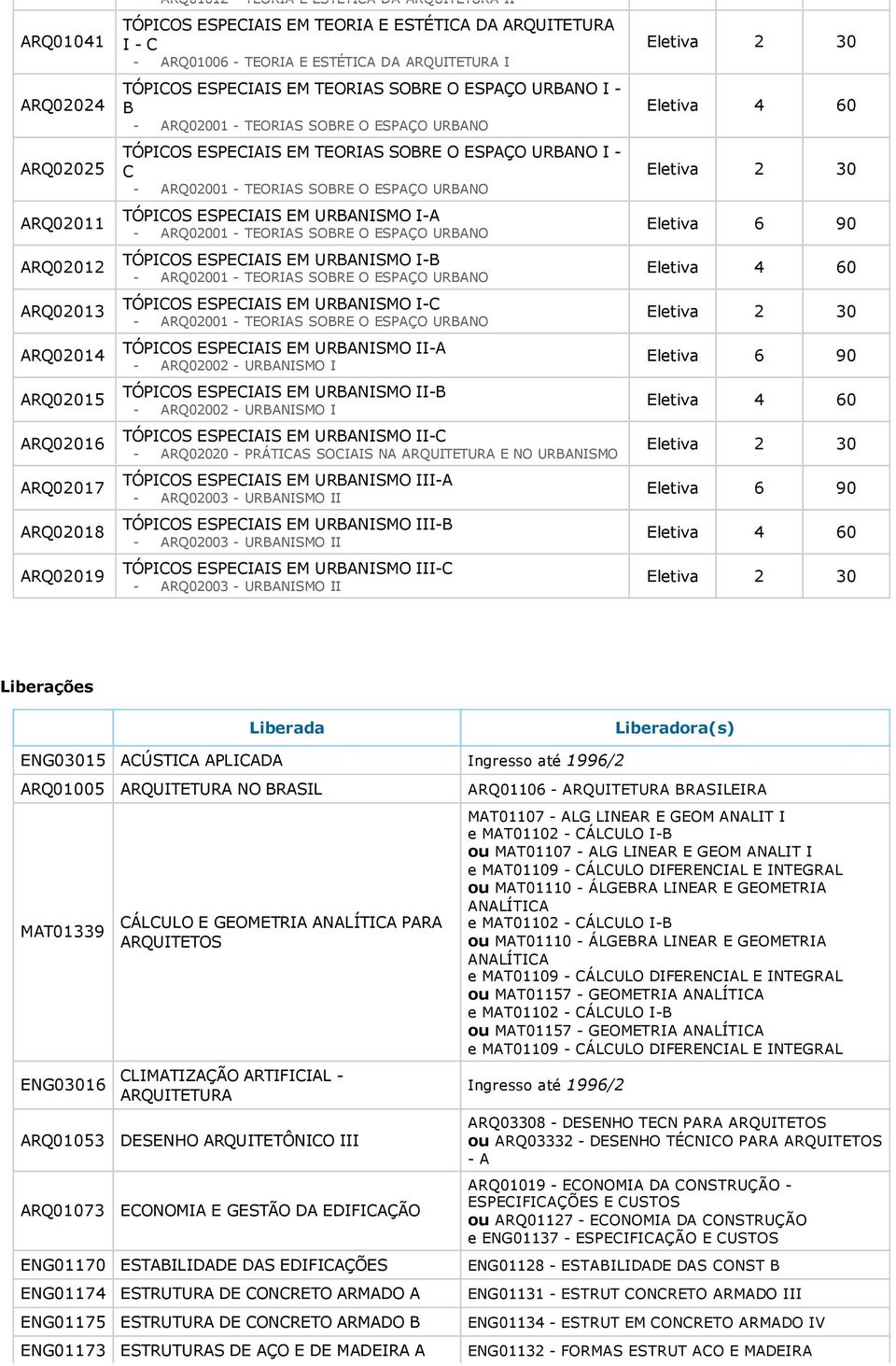 URBANISMO I A TÓPICOS ESPECIAIS EM URBANISMO I B TÓPICOS ESPECIAIS EM URBANISMO I C TÓPICOS ESPECIAIS EM URBANISMO II A ARQ02002 URBANISMO I TÓPICOS ESPECIAIS EM URBANISMO II B ARQ02002 URBANISMO I