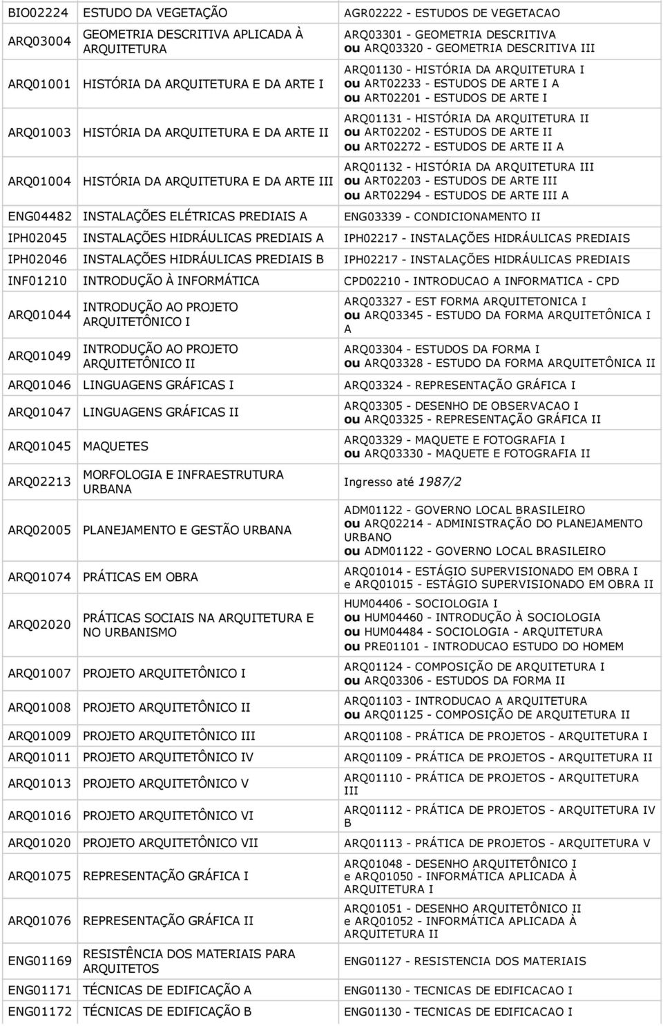 ESTUDOS DE ARTE I ARQ01131 HISTÓRIA DA ARQUITETURA II ou ART02202 ESTUDOS DE ARTE II ou ART02272 ESTUDOS DE ARTE II A ARQ01132 HISTÓRIA DA ARQUITETURA III ou ART02203 ESTUDOS DE ARTE III ou ART02294