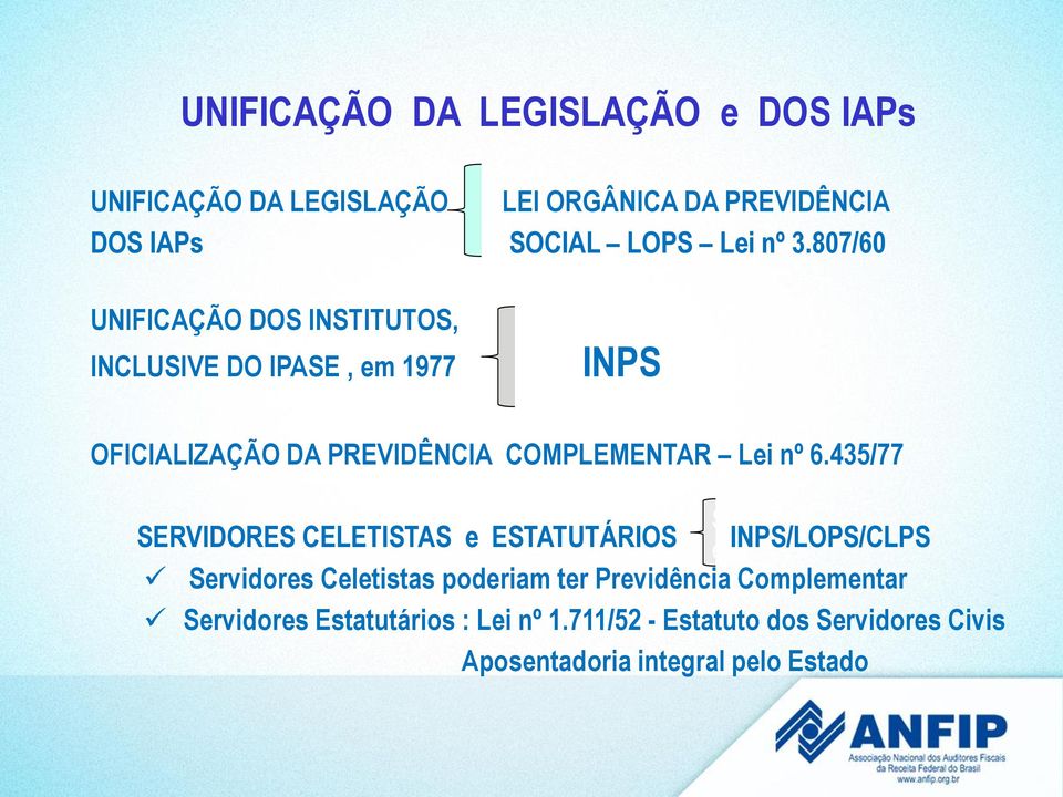 nº 6.435/77 SERVIDORES CELETISTAS e ESTATUTÁRIOS e INPS/LOPS/CLPS Servidores Celetistas poderiam ter Previdência