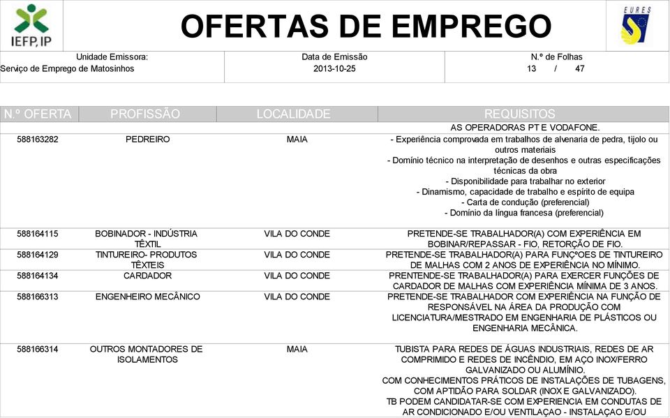 trabalhar no exterior - Dinamismo, capacidade de trabalho e espírito de equipa - Carta de condução (preferencial) - Domínio da língua francesa (preferencial) 588164115 588164129 588164134 588166313