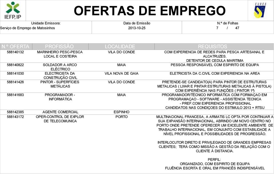 DETENTOR DE CEDULA MARITIMA PESSOA RESPONSÁVEL COM ESPIRITO DE EQUIPA ELETRICISTA DA C.