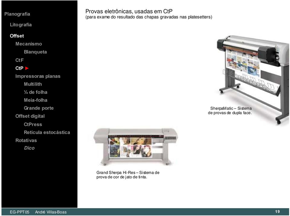 SherpaMatic Sistema de provas de dupla face.