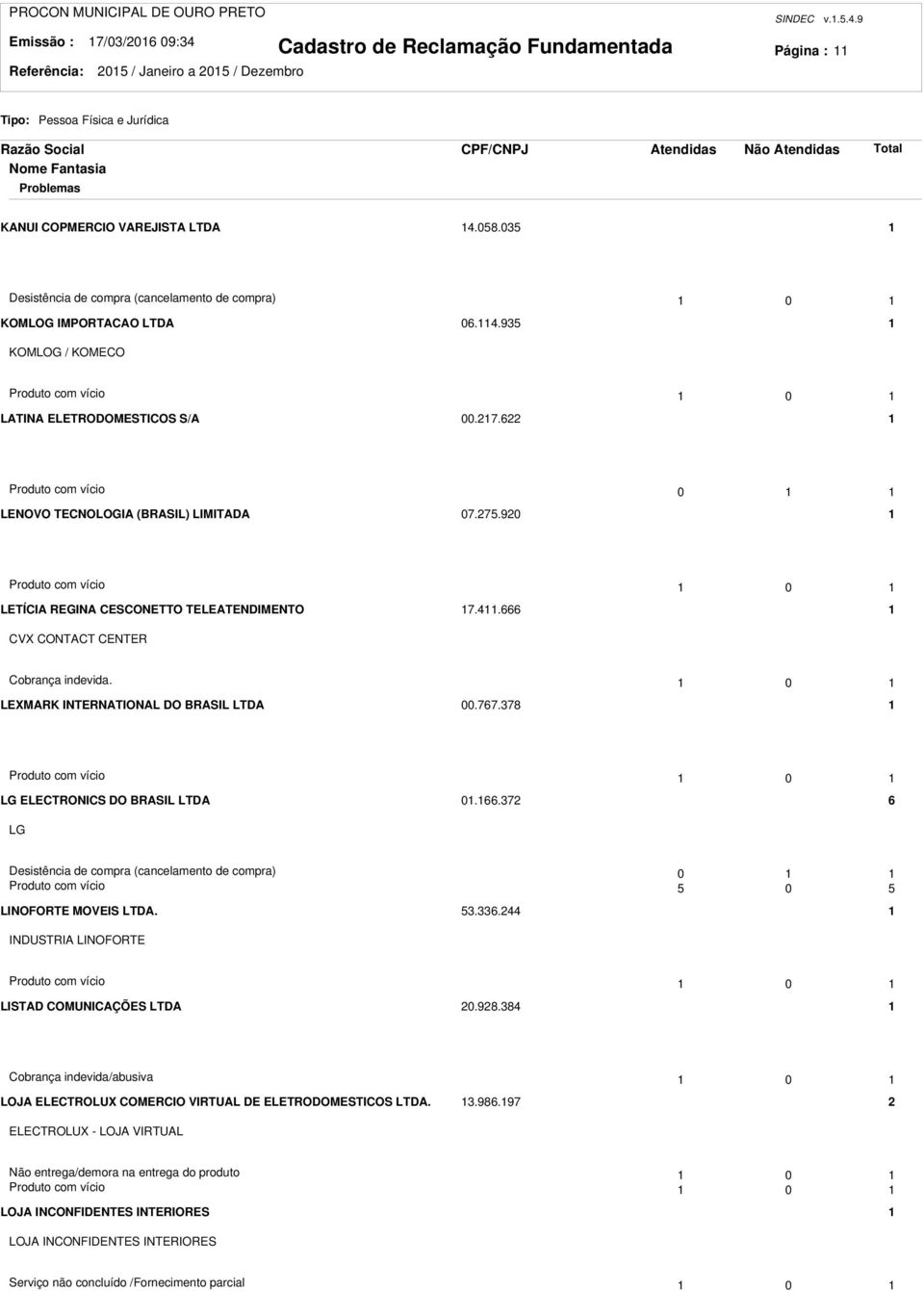 6 Produto com vício 0 LENOVO TECNOLOGIA (BRASIL) LIMITADA 07.75.90 Produto com vício 0 LETÍCIA REGINA CESCONETTO TELEATENDIMENTO 7.4.666 CVX CONTACT CENTER Cobrança indevida.