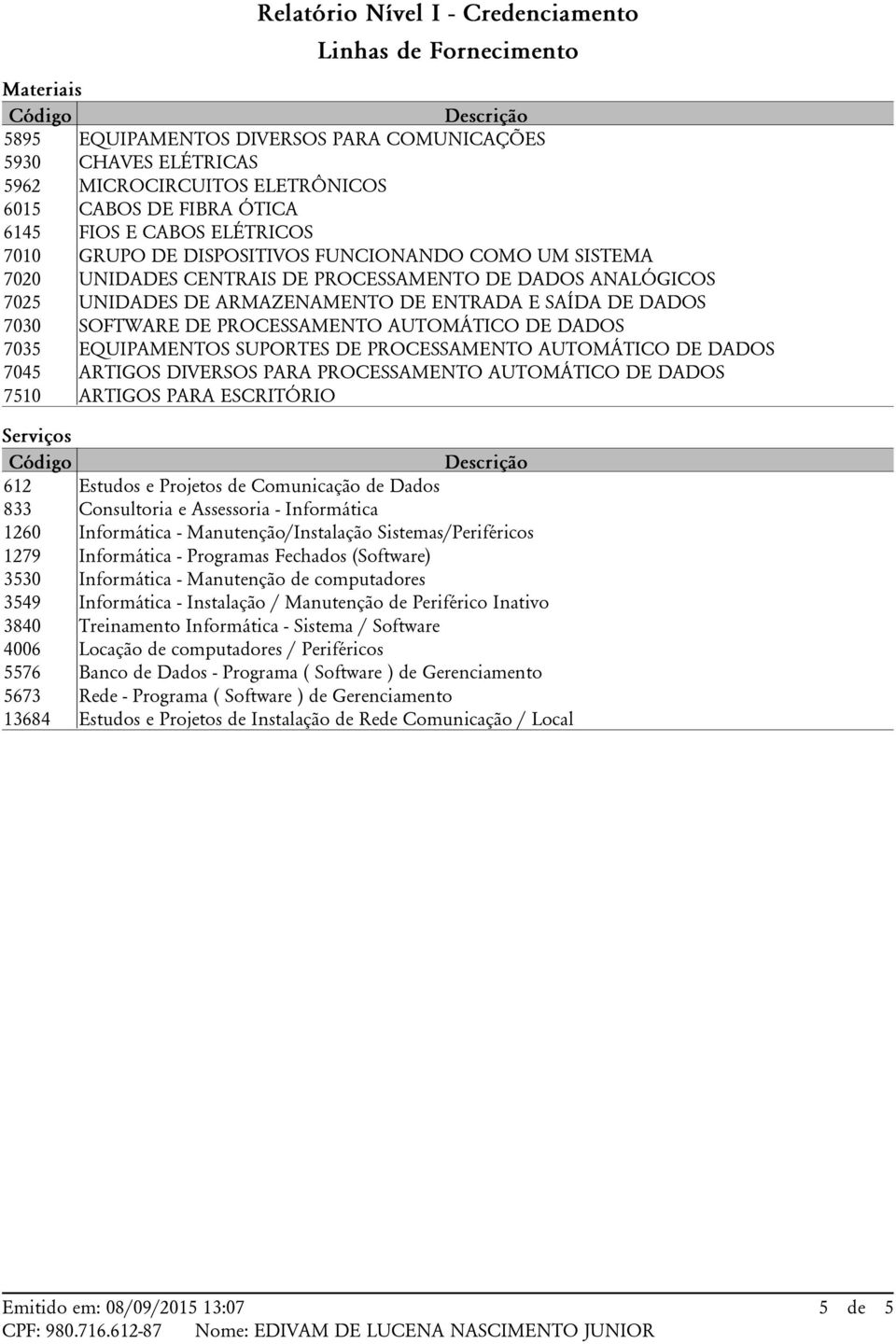 SAÍDA DE DADOS 7030 SOFTWARE DE PROCESSAMENTO AUTOMÁTICO DE DADOS 7035 EQUIPAMENTOS SUPORTES DE PROCESSAMENTO AUTOMÁTICO DE DADOS 7045 ARTIGOS DIVERSOS PARA PROCESSAMENTO AUTOMÁTICO DE DADOS 7510