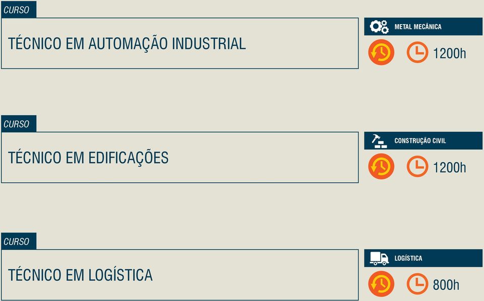 EDIFICAÇÕES CONSTRUÇÃO CIVIL