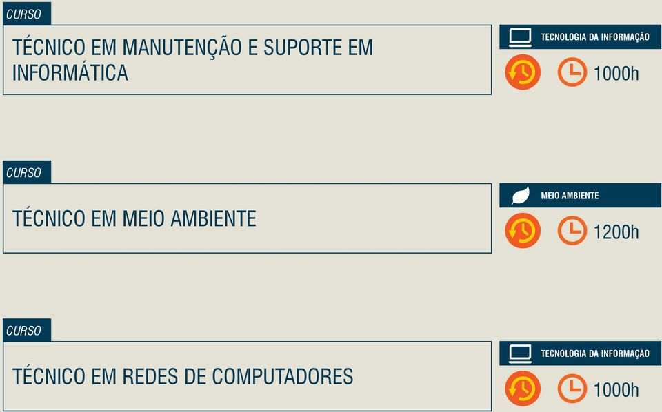 AMBIENTE MEIO AMBIENTE 1200h TÉCNICO EM REDES