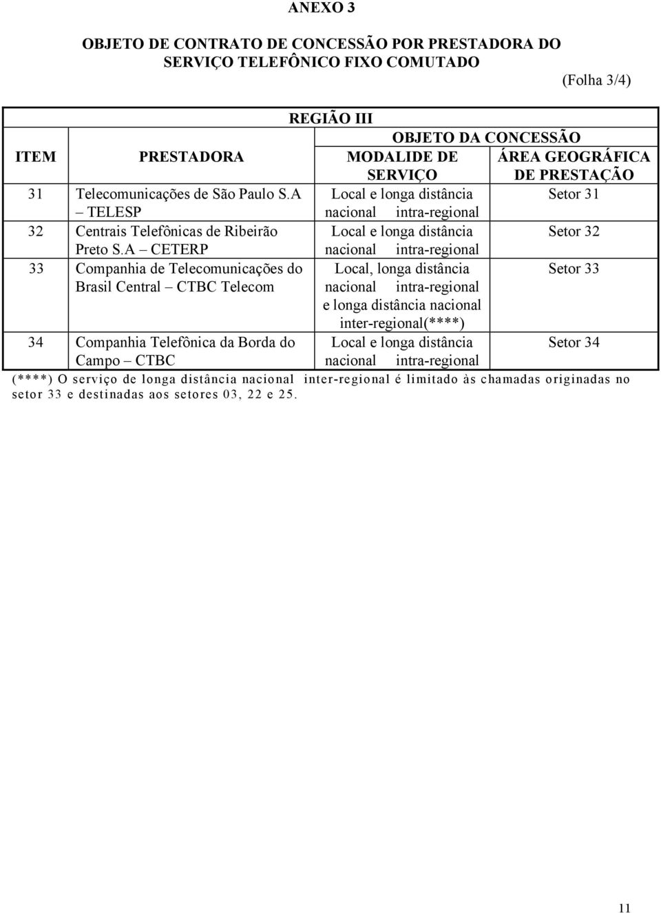 A CETERP 33 Companhia de Telecomunicações do Local, longa distância Setor 33 Brasil Central CTBC Telecom e longa distância nacional inter-regional(****) 34