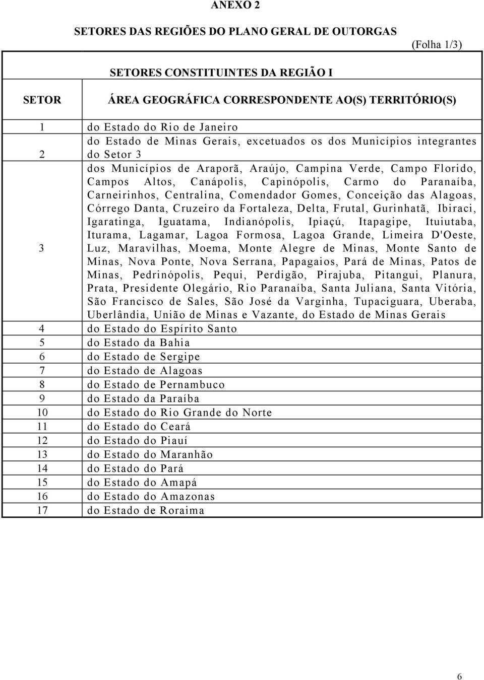 Carneirinhos, Centralina, Comendador Gomes, Conceição das Alagoas, Córrego Danta, Cruzeiro da Fortaleza, Delta, Frutal, Gurinhatã, Ibiraci, Igaratinga, Iguatama, Indianópolis, Ipiaçú, Itapagipe,