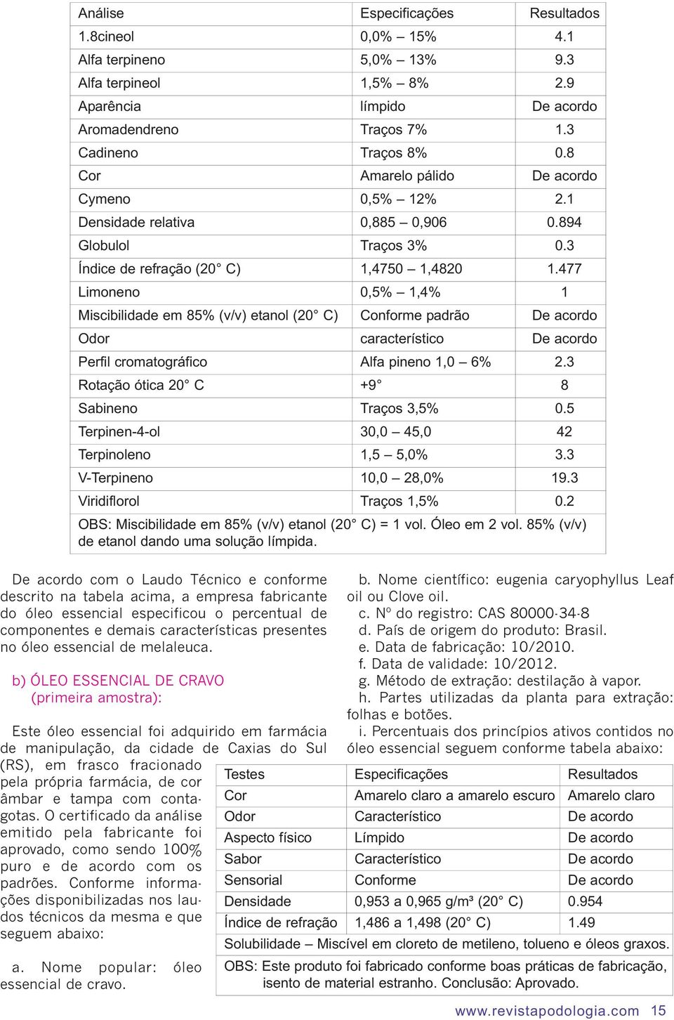 477 Limoneno 0,5% 1,4% 1 Miscibilidade em 85% (v/v) etanol (20 C) Conforme padrão De acordo Odor característico De acordo Perfil cromatográfico Alfa pineno 1,0 6% 2.