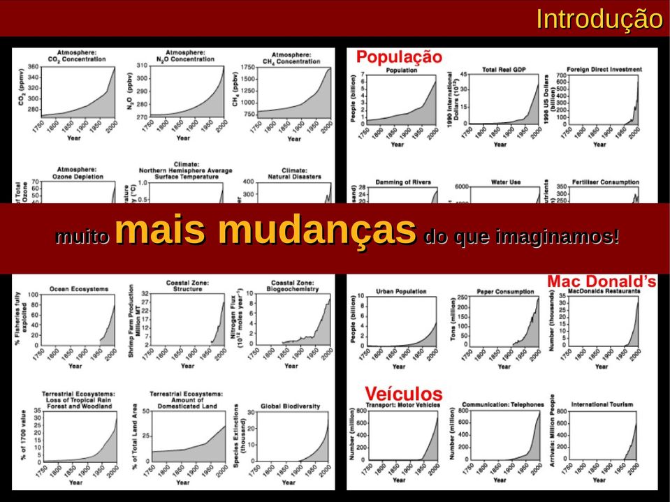 mudanças do