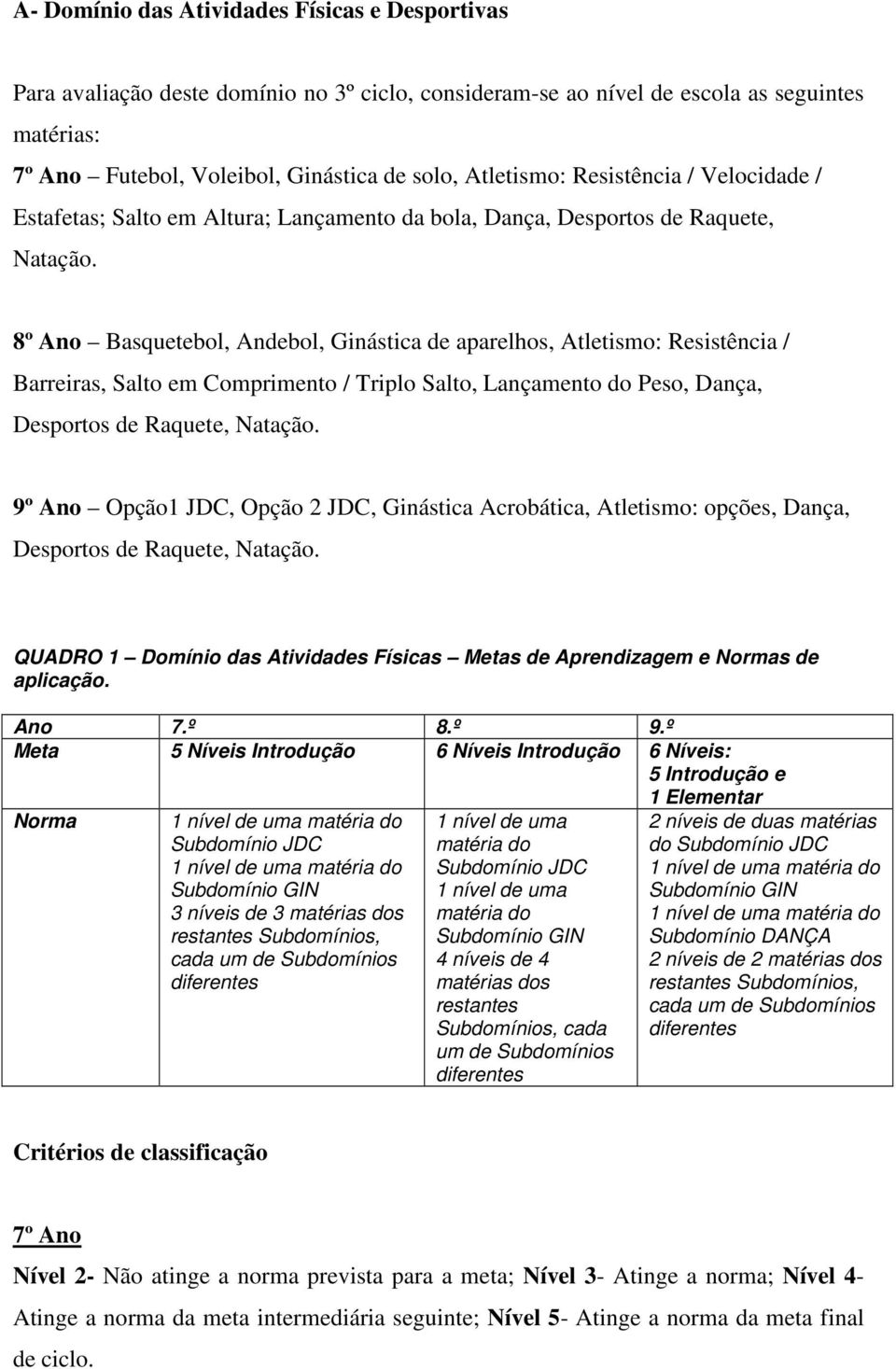 8º Ano Basquetebol, Andebol, Ginástica de aparelhos, Atletismo: Resistência / Barreiras, Salto em Comprimento / Triplo Salto, Lançamento do Peso, Dança, Desportos de Raquete, Natação.