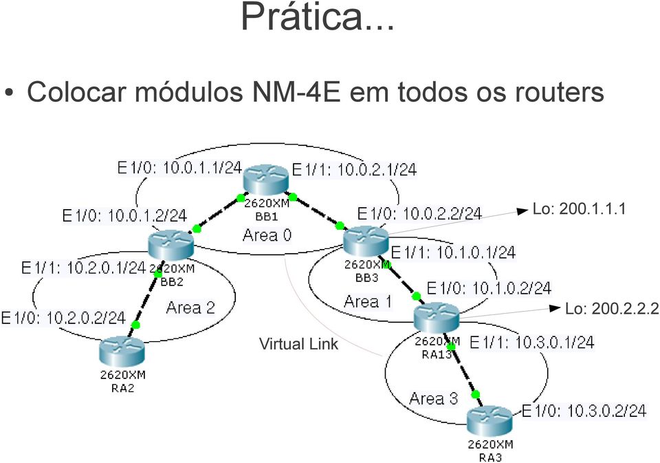 NM-4E em todos os