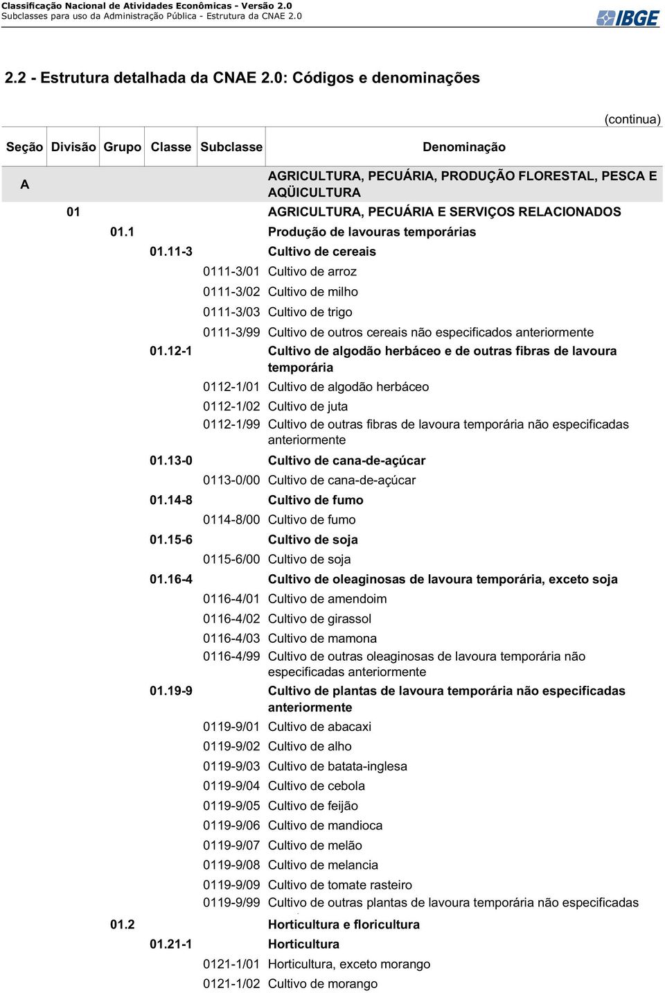 12-1 Cultivo de algodão herbáceo e de outras fibras de lavoura temporária 0112-1/01 Cultivo de algodão herbáceo 0112-1/02 Cultivo de juta 0112-1/99 Cultivo de outras fibras de lavoura temporária não