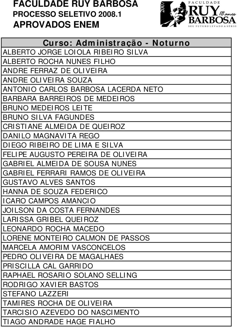 GABRIEL FERRARI RAMOS DE OLIVEIRA GUSTAVO ALVES SANTOS HANNA DE SOUZA FEDERICO ICARO CAMPOS AMANCIO JOILSON DA COSTA FERNANDES LARISSA GRIBEL QUEIROZ LEONARDO ROCHA MACEDO LORENE MONTEIRO CALMON DE