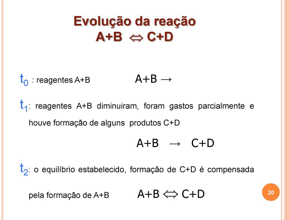 formação de alguns produtos C+D A+B C+D t 2 : o equilíbrio