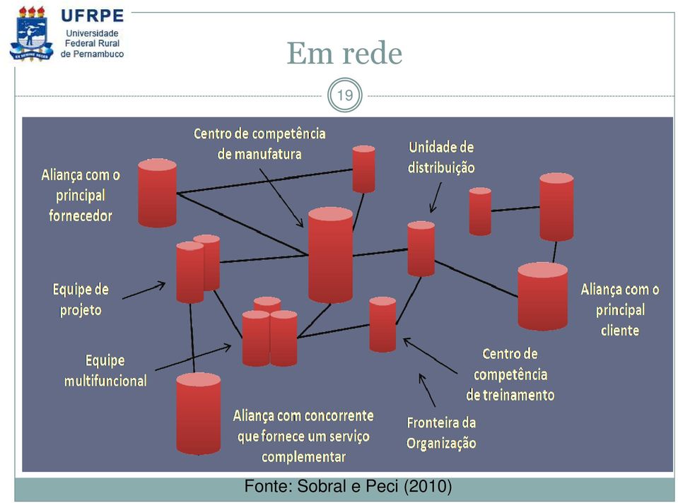 Sobral e