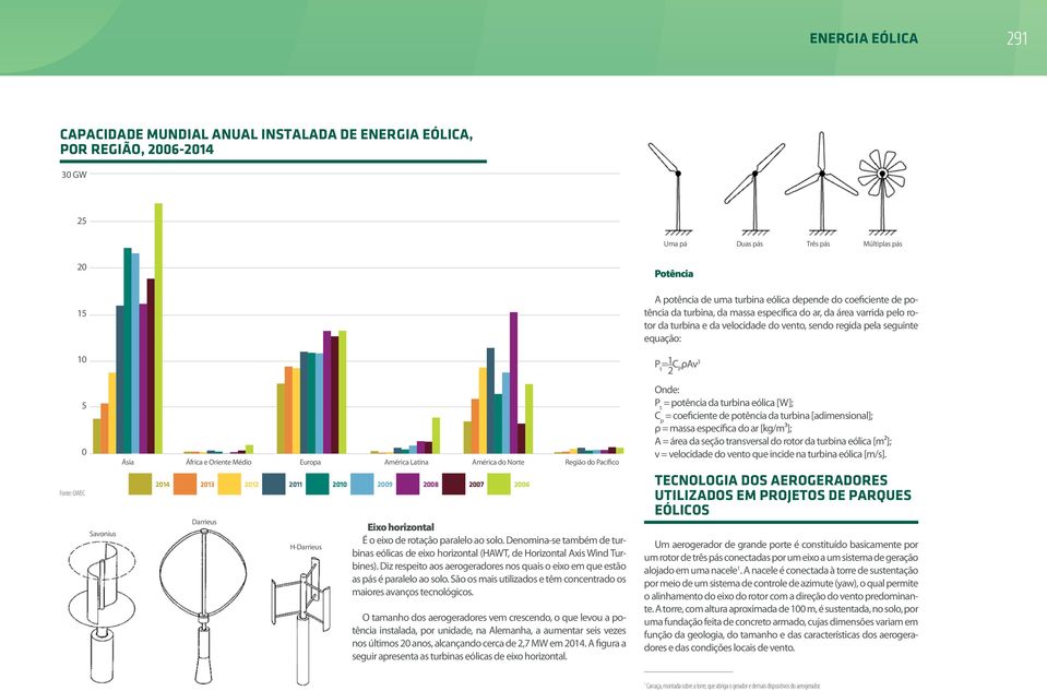 Denomina-se também de turbinas eólicas de eixo horizontal (HAWT, de Horizontal Axis Wind Turbines). Diz respeito aos aerogeradores nos quais o eixo em que estão as pás é paralelo ao solo.