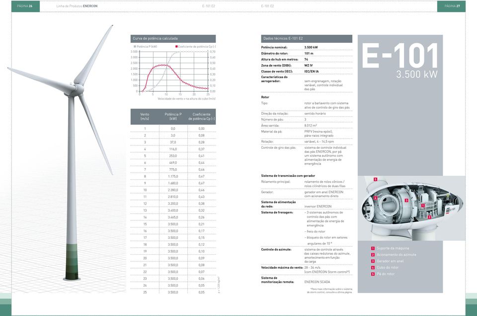 m,,,,, variável, -, rpm,, Controle de giro :,,,,,,.,,.,,.,,.,,.,,.,,.,,.,, sistemas autônomos de controlo com.