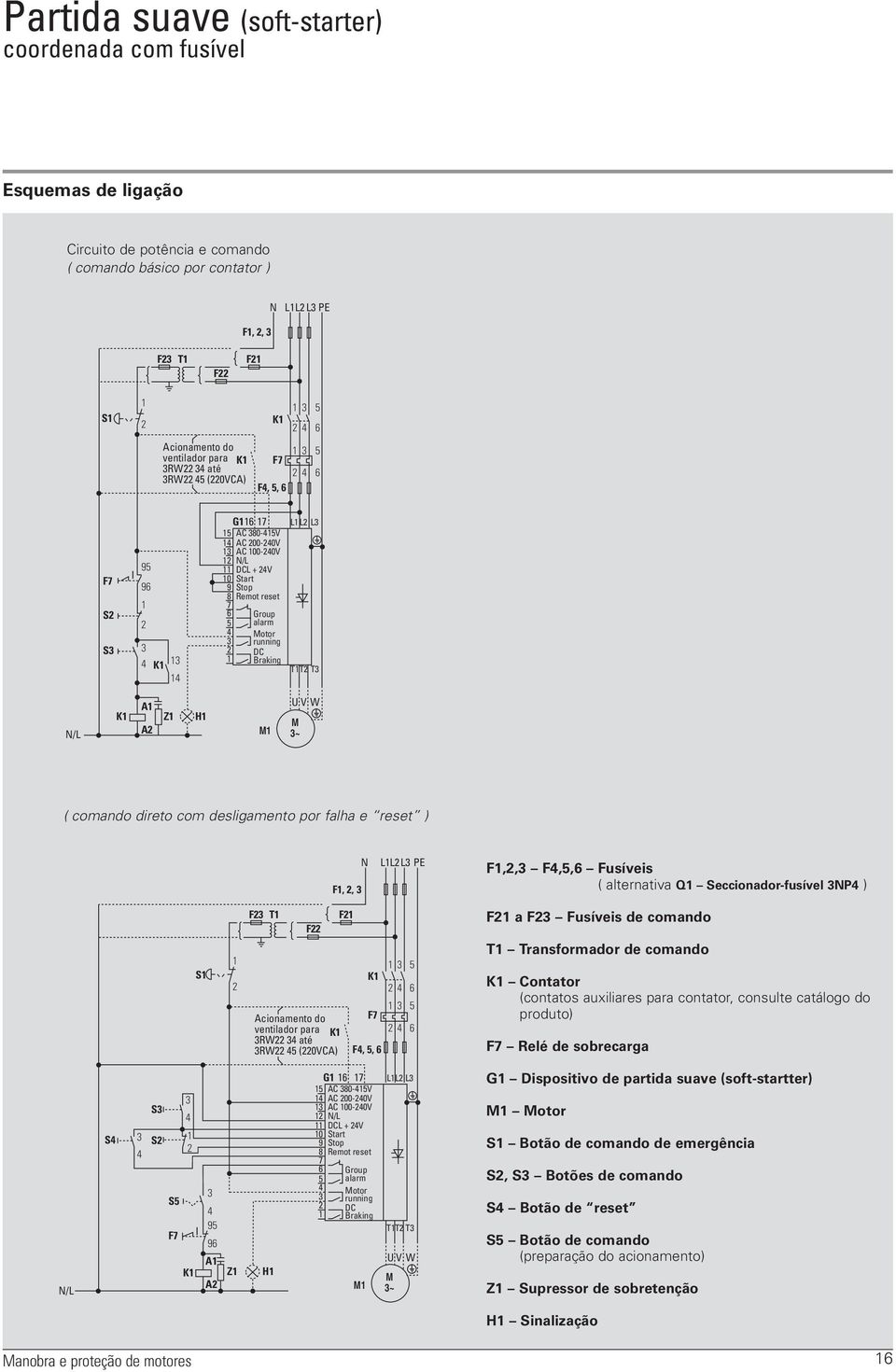 com desligamento por falha e reset ) F,, N LL L PE F,, F,5,6 Fusíveis ( alternativa Q Seccionador-fusível NP ) S F T F F 5 6 5 Acionamento do F7 ventilador para 6 RW até RW 5 (0VCA) F, 5, 6 F a F