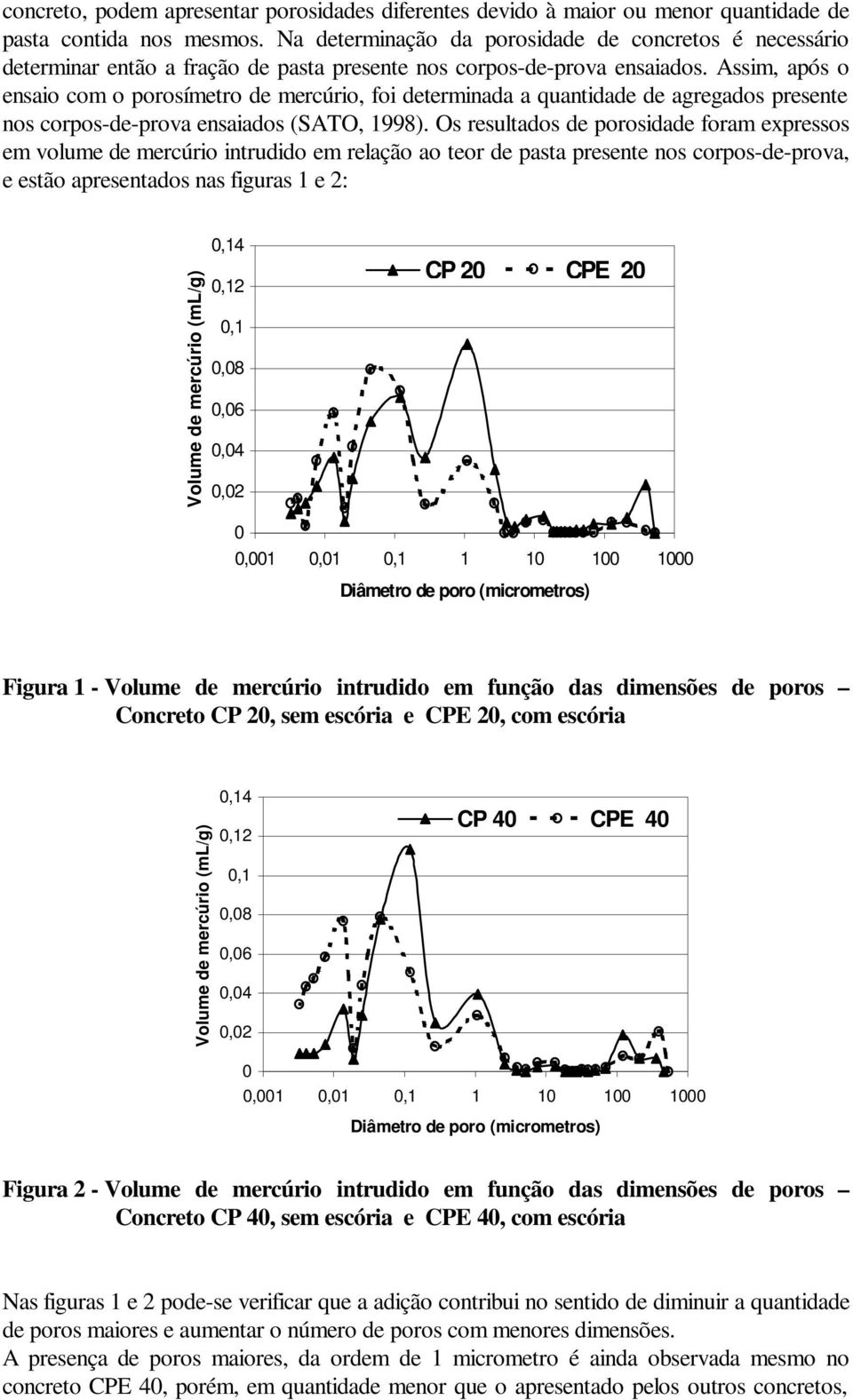 Assim, após o ensaio com o porosímetro de mercúrio, foi determinada a quantidade de agregados presente nos corpos-de-prova ensaiados (SATO, 1998).
