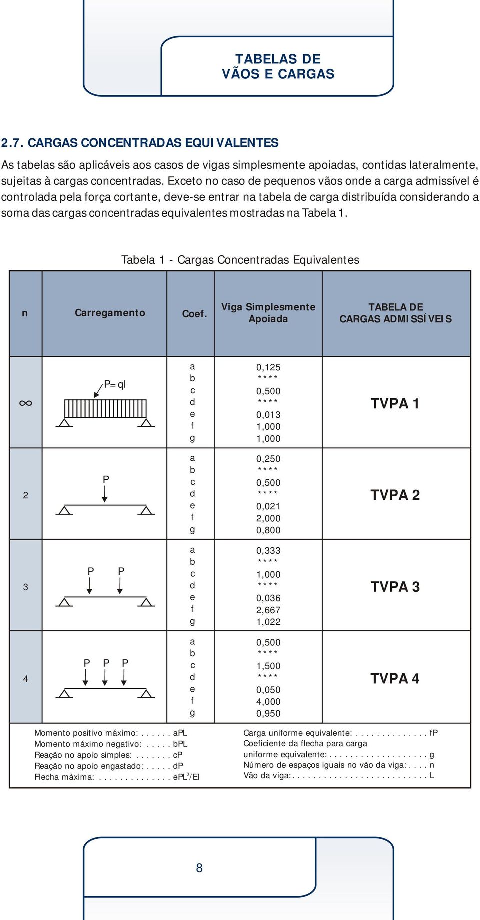 mostradas na Tabela 1. Tabela 1 - Cargas Concentradas Equivalentes n Carregamento Coef.