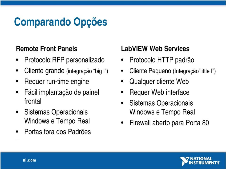 Qualquer cliente Web Fácil implantação de painel Requer Web interface frontal Sistemas Operacionais