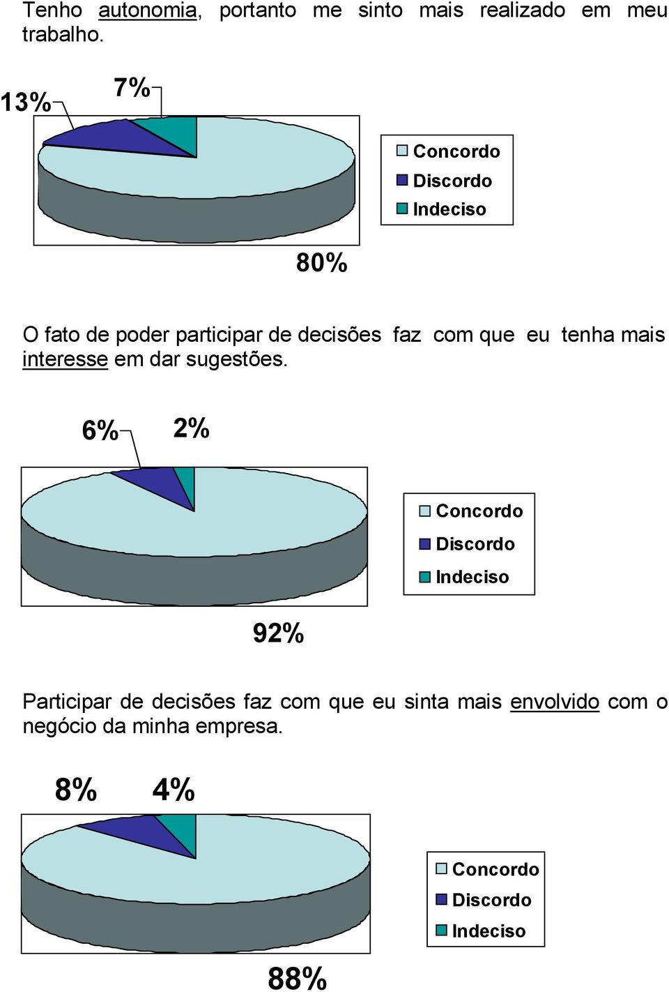 mais interesse em dar sugestões.