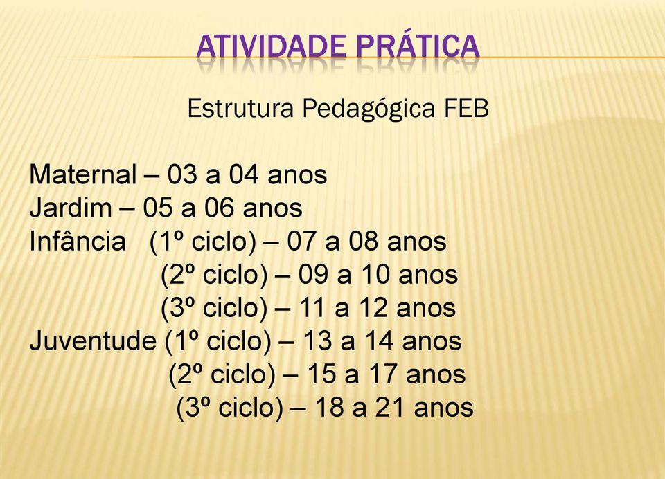 ciclo) 09 a 10 anos (3º ciclo) 11 a 12 anos Juventude (1º