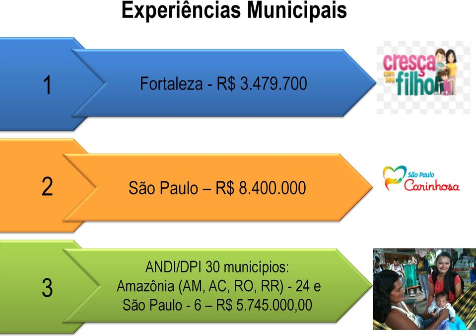 Fortaleza - R$ 3.479.700 2 São Paulo R$ 8.400.