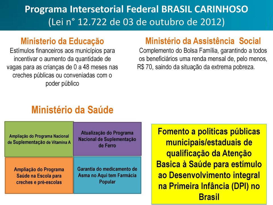 conveniadas com o poder público Ministério da Assistência Social Complemento do Bolsa Família, garantindo a todos os beneficiários uma renda mensal de, pelo menos, R$ 70, saindo da situação da