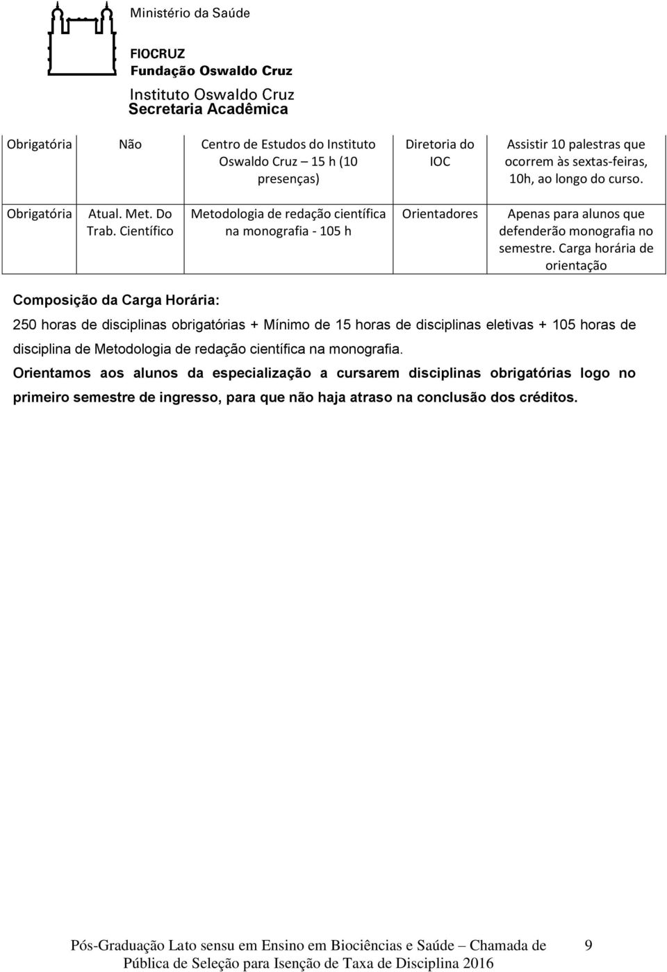 Carga horária de orientação Composição da Carga Horária: 250 horas de disciplinas obrigatórias + Mínimo de 15 horas de disciplinas eletivas + 105 horas de disciplina de Metodologia